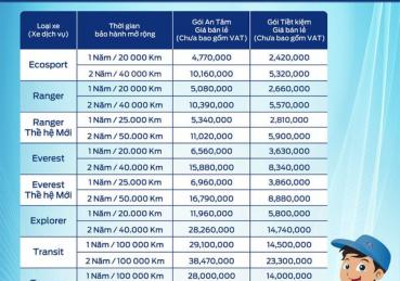 Bảo hành mở rộng x Sài gòn Ford