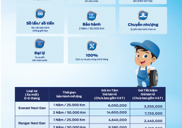 Bảo hành mở rộng x Sài Gòn Ford
