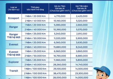 Bảo hành mở rộng x Sài gòn Ford